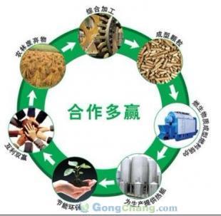 供应中山生物质燃料颗粒木屑能源产品内容概要